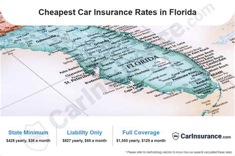 cheapest area for geico insurance fl